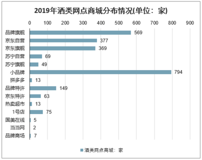 2019年中国白酒行业产量、规模上企业数量、销售收入、利润总额、进出口情况分析及2020年行业发展趋势预测[图]