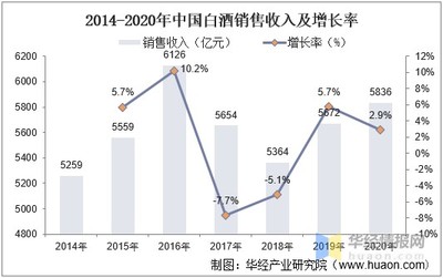 2021年中国白酒市场现状分析,产量持续下降,利润持续增长,市场集中度提升「图」